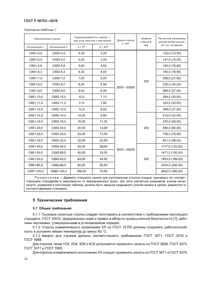 ГОСТ Р 58753-2019