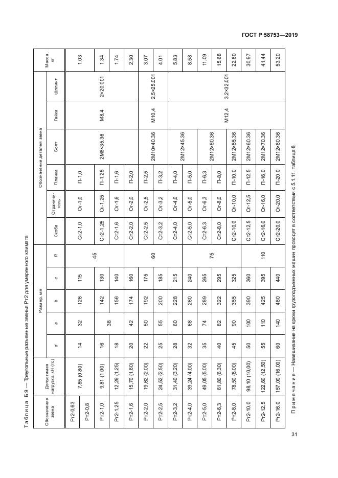 ГОСТ Р 58753-2019