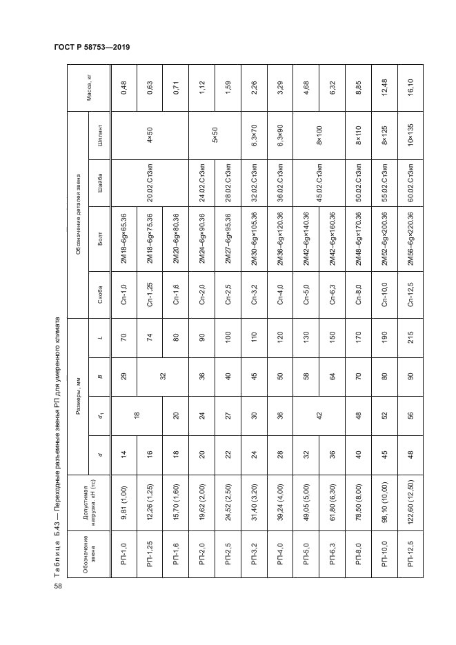 ГОСТ Р 58753-2019