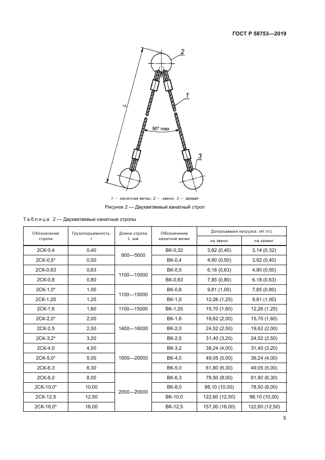 ГОСТ Р 58753-2019