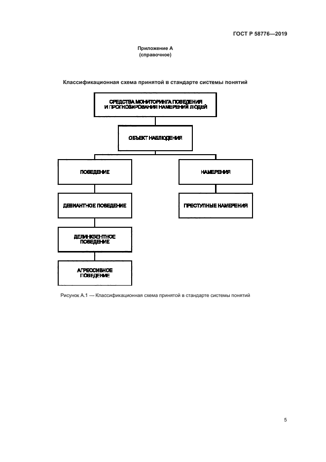 ГОСТ Р 58776-2019