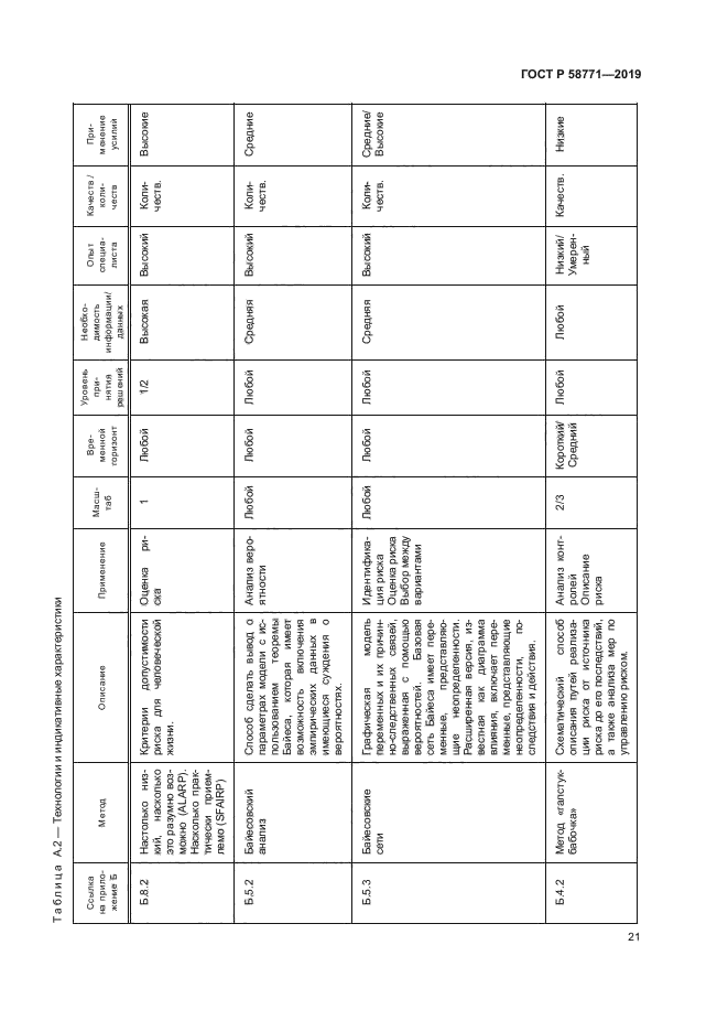 ГОСТ Р 58771-2019