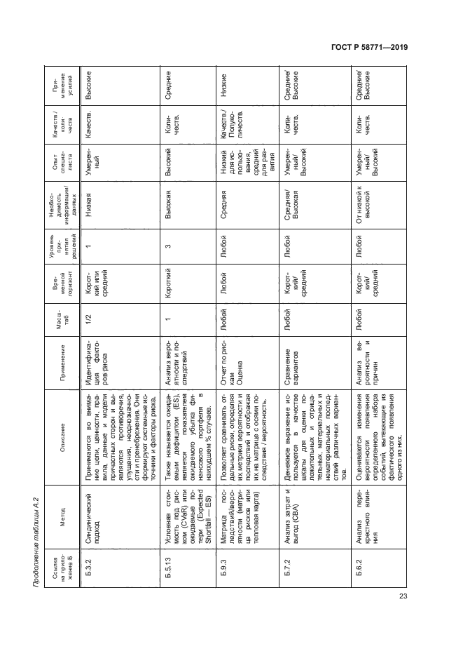 ГОСТ Р 58771-2019