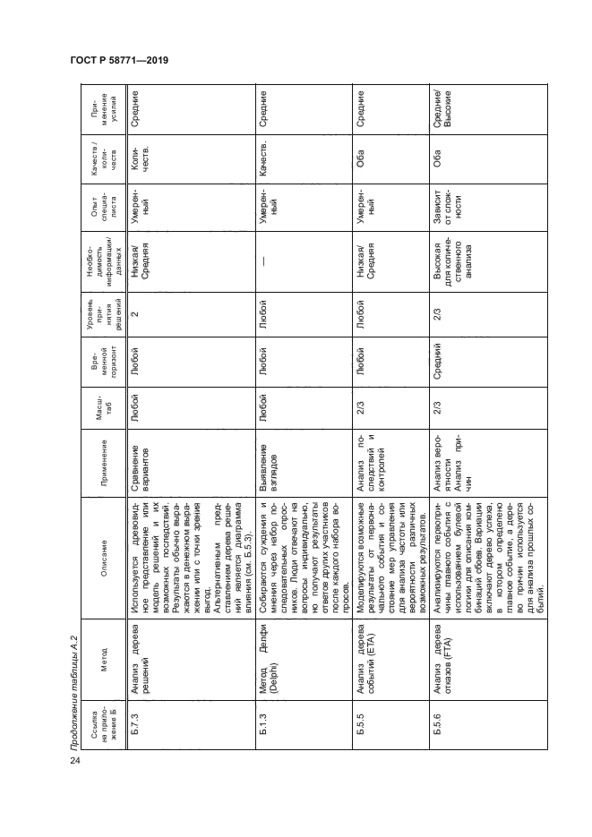 ГОСТ Р 58771-2019