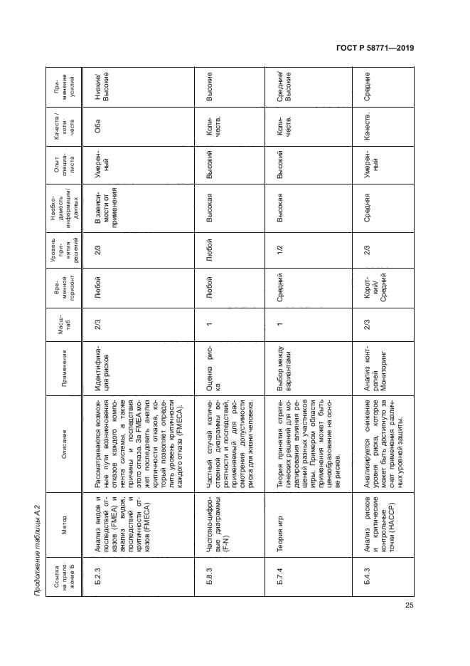 ГОСТ Р 58771-2019
