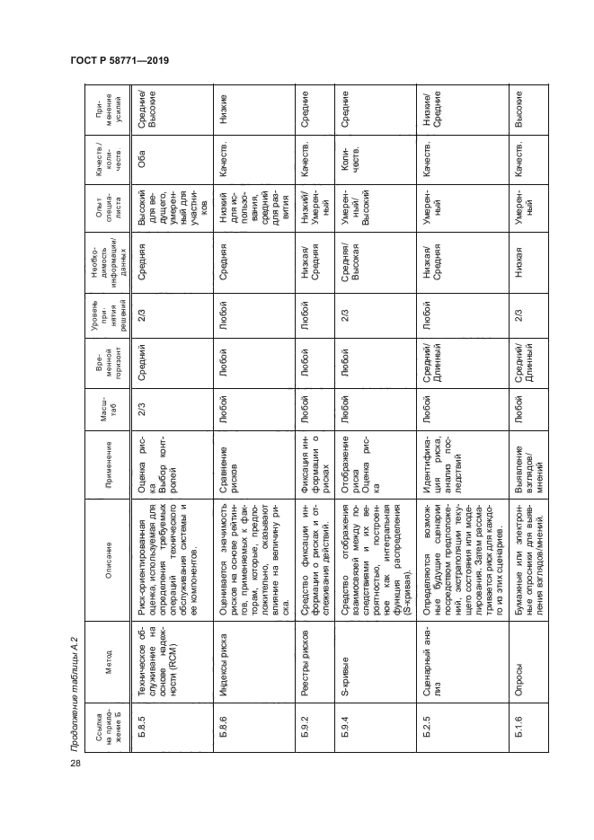 ГОСТ Р 58771-2019