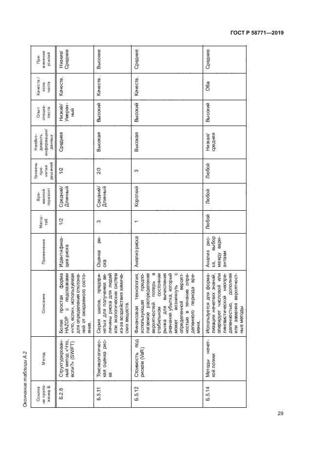 ГОСТ Р 58771-2019