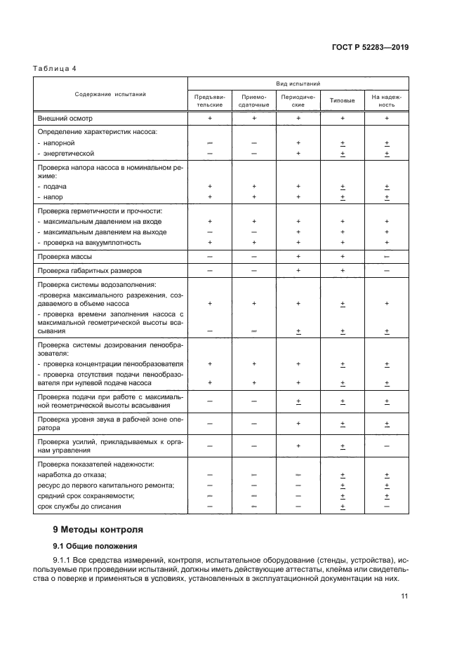 ГОСТ Р 52283-2019