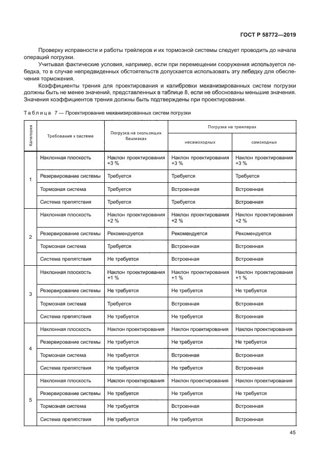 ГОСТ Р 58772-2019