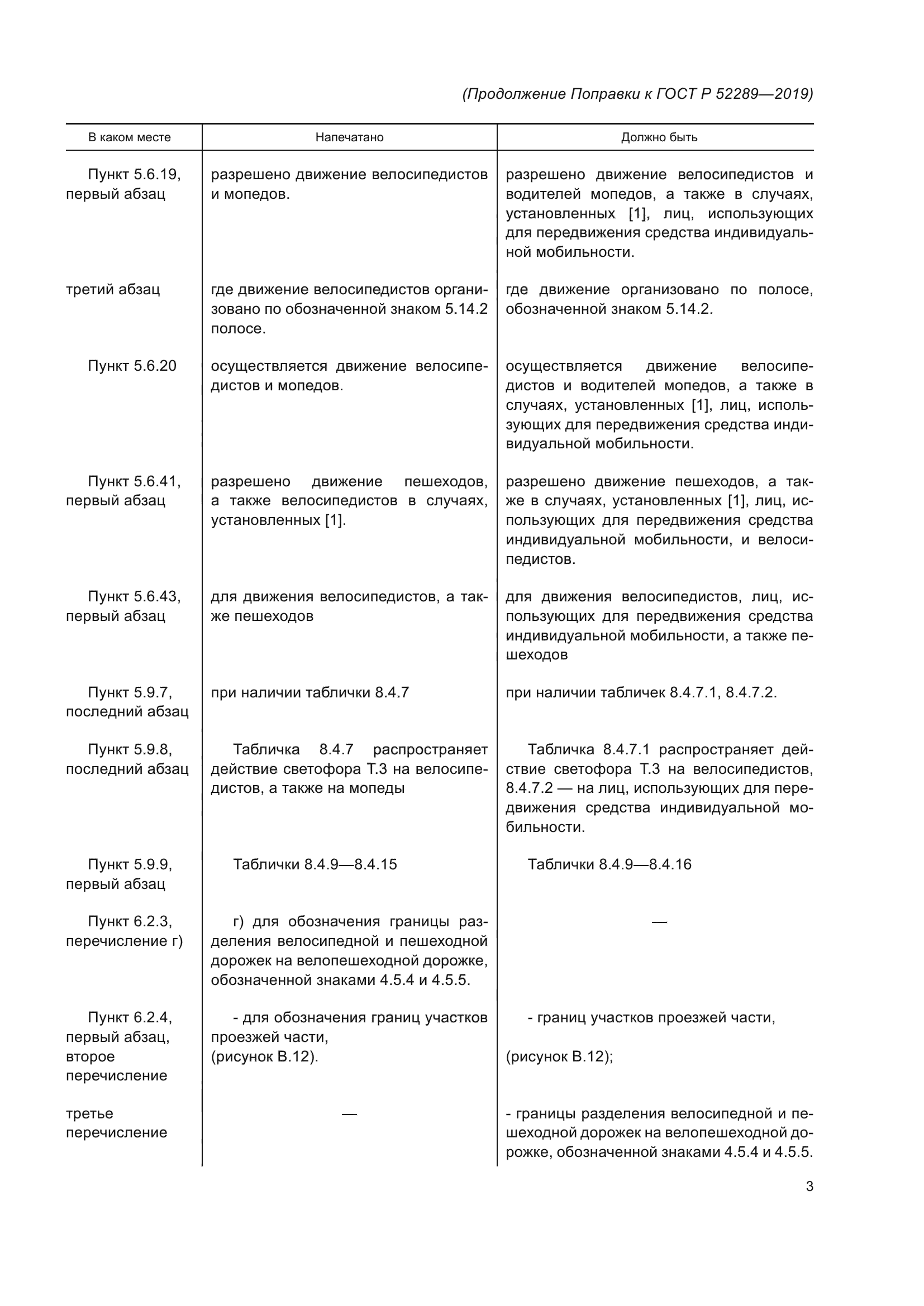 ГОСТ Р 52289-2019