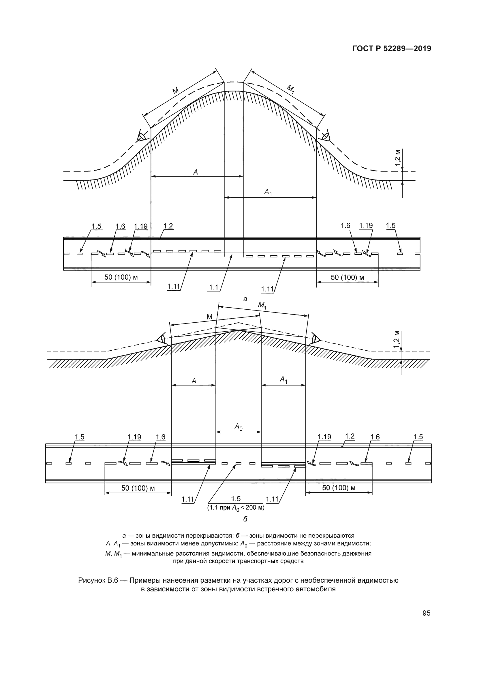 ГОСТ Р 52289-2019
