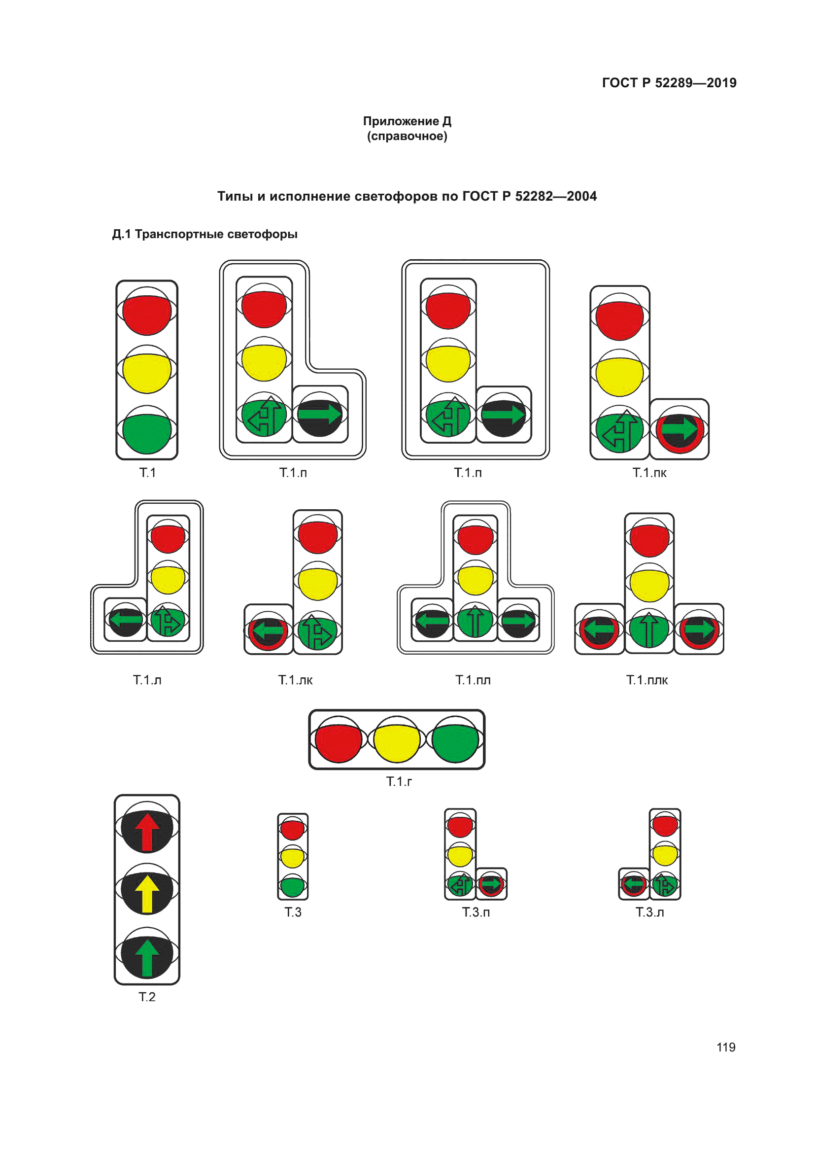 ГОСТ Р 52289-2019