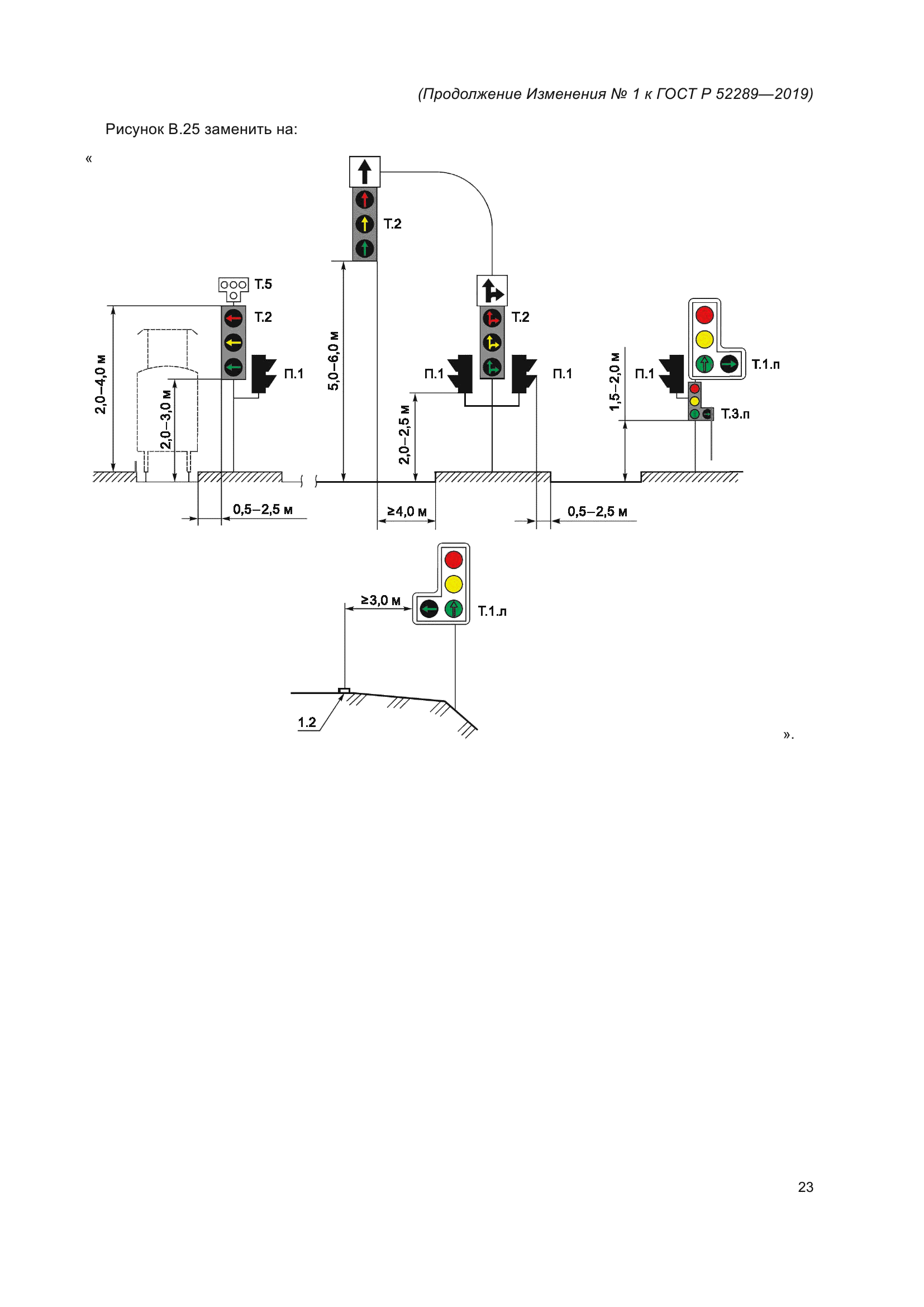 ГОСТ Р 52289-2019