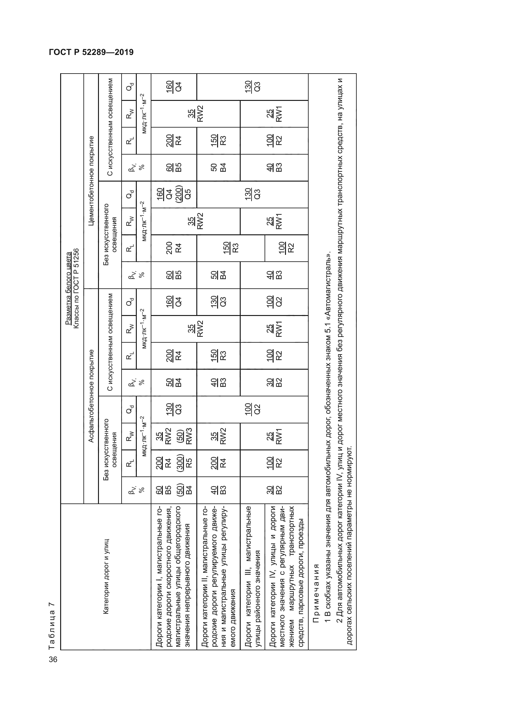 ГОСТ Р 52289-2019