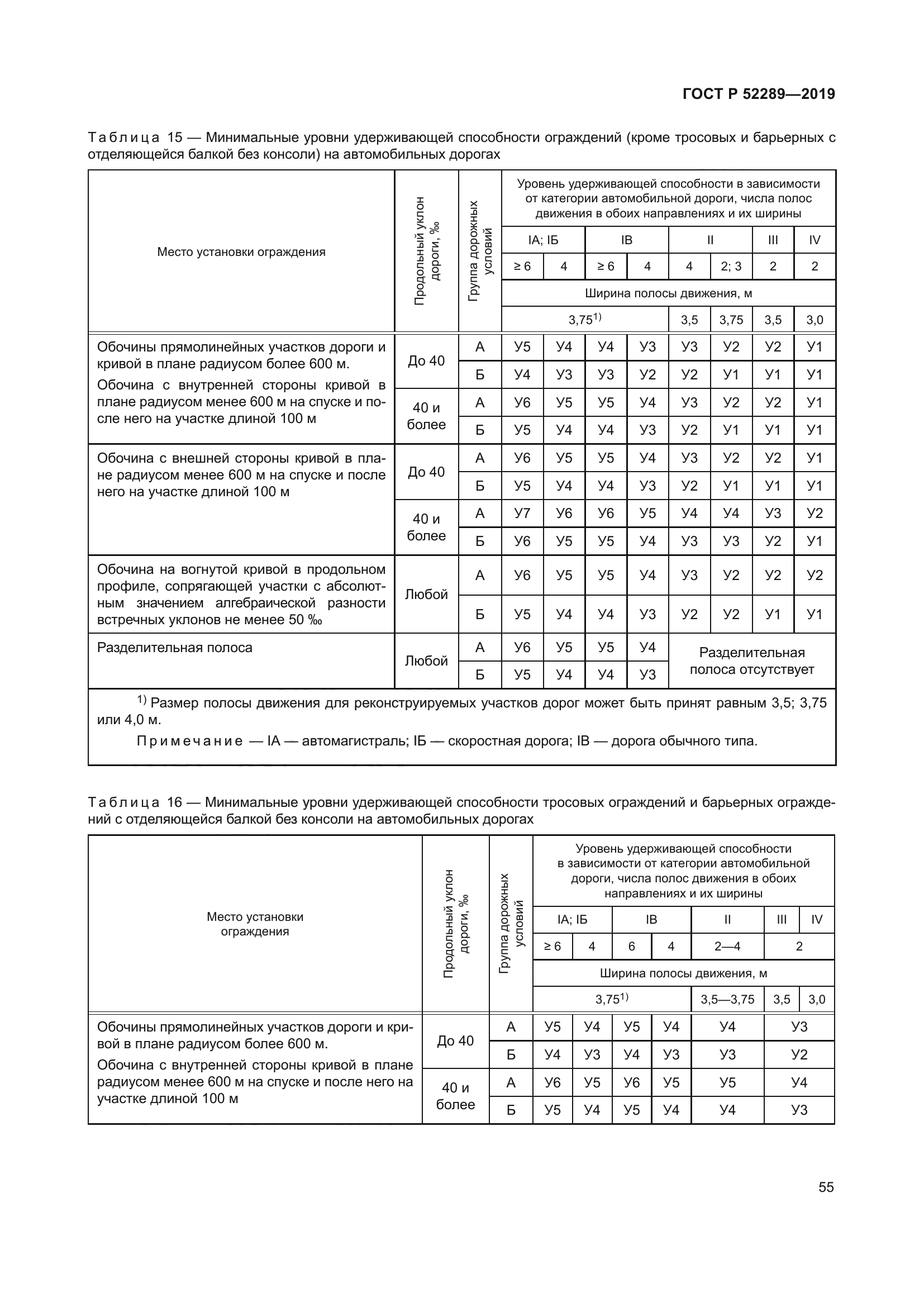 ГОСТ Р 52289-2019