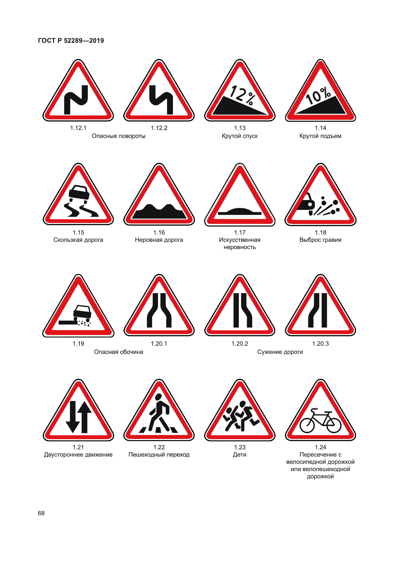 ГОСТ Р 52289-2019