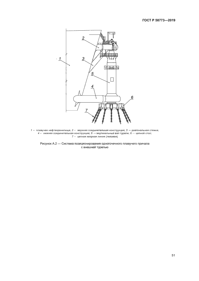 ГОСТ Р 58773-2019