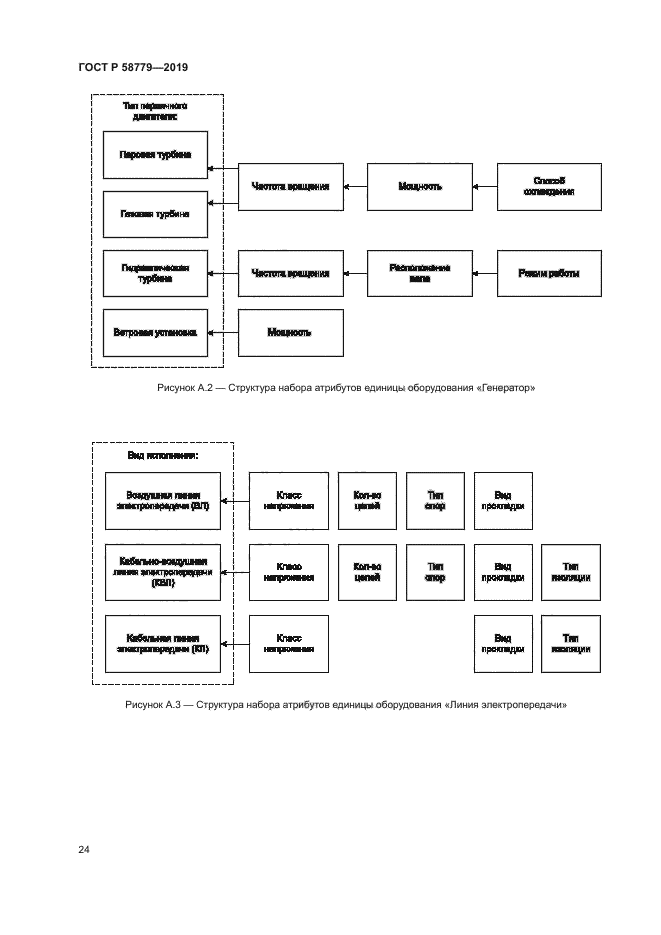 ГОСТ Р 58779-2019