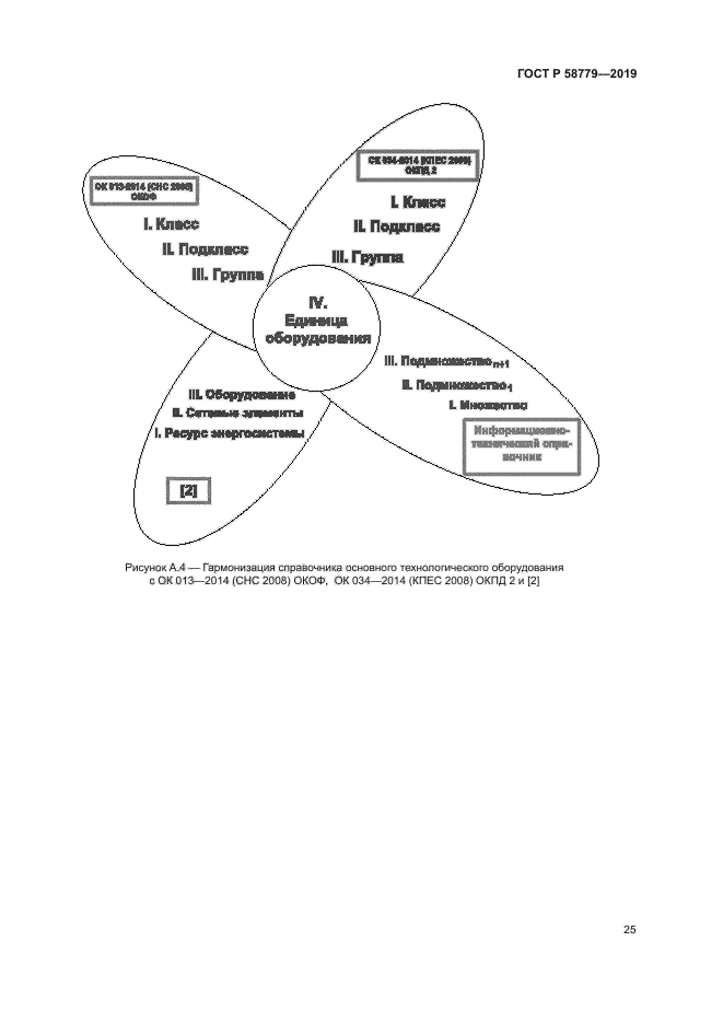 ГОСТ Р 58779-2019