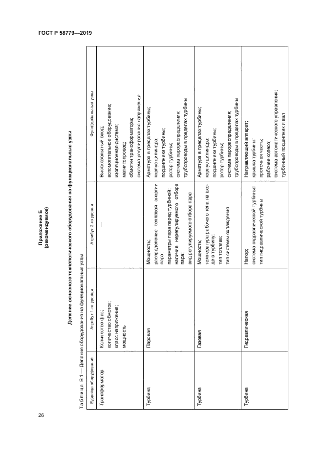 ГОСТ Р 58779-2019