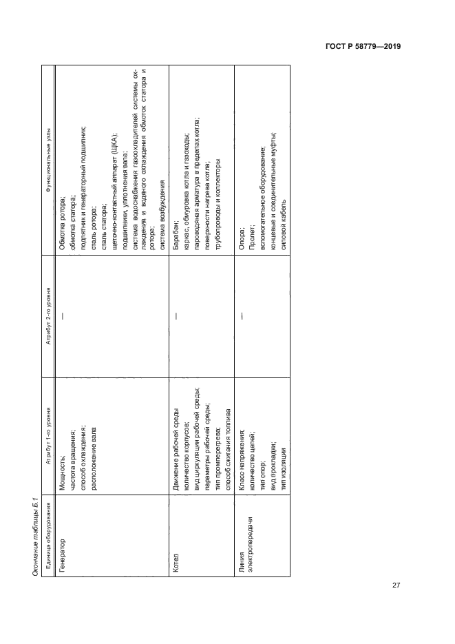 ГОСТ Р 58779-2019