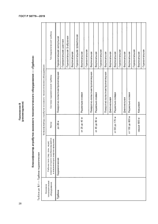 ГОСТ Р 58779-2019
