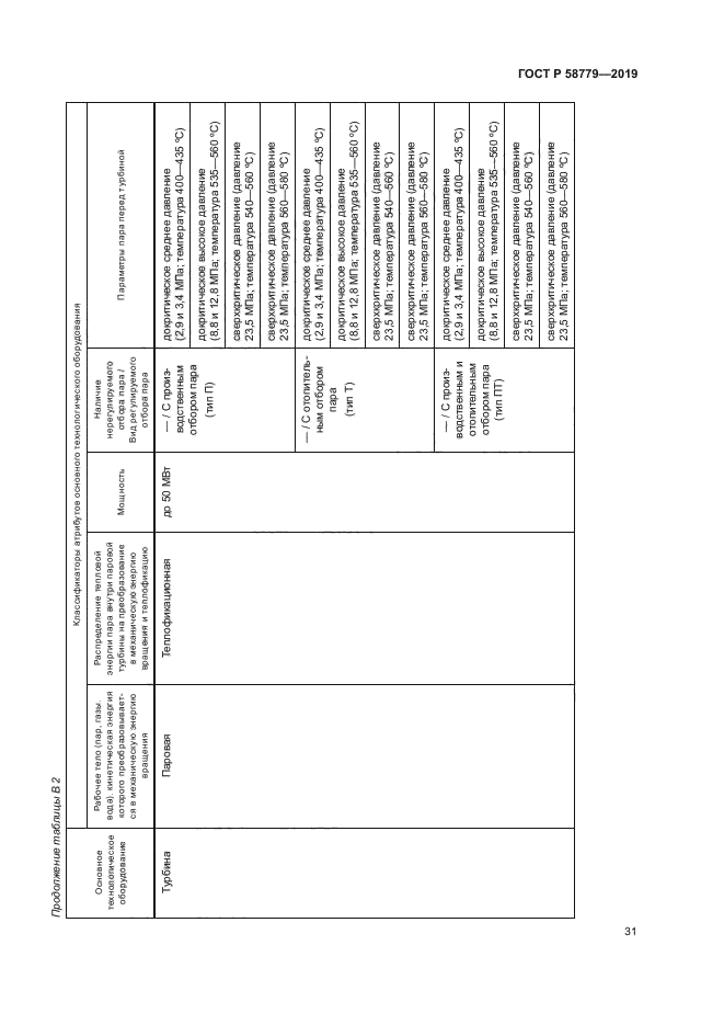ГОСТ Р 58779-2019