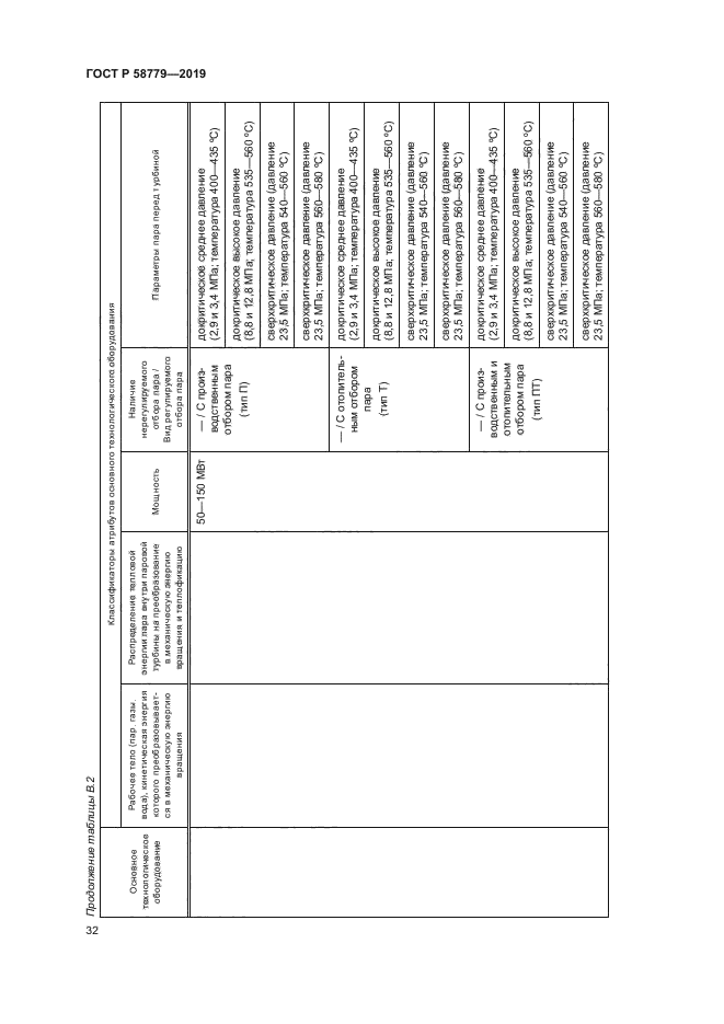 ГОСТ Р 58779-2019