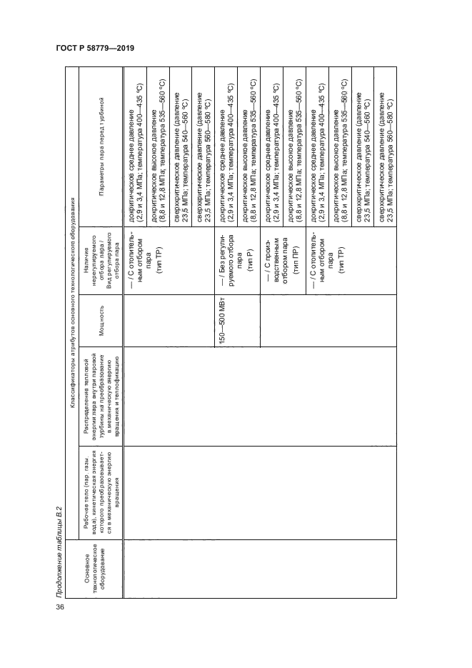 ГОСТ Р 58779-2019