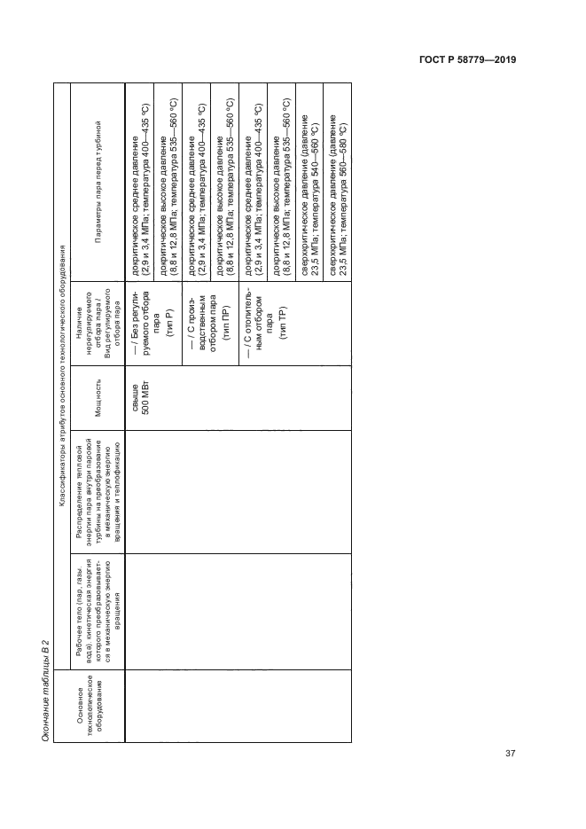 ГОСТ Р 58779-2019