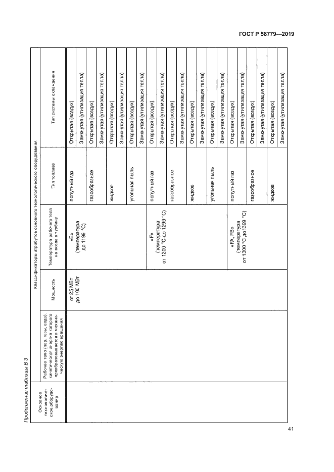 ГОСТ Р 58779-2019