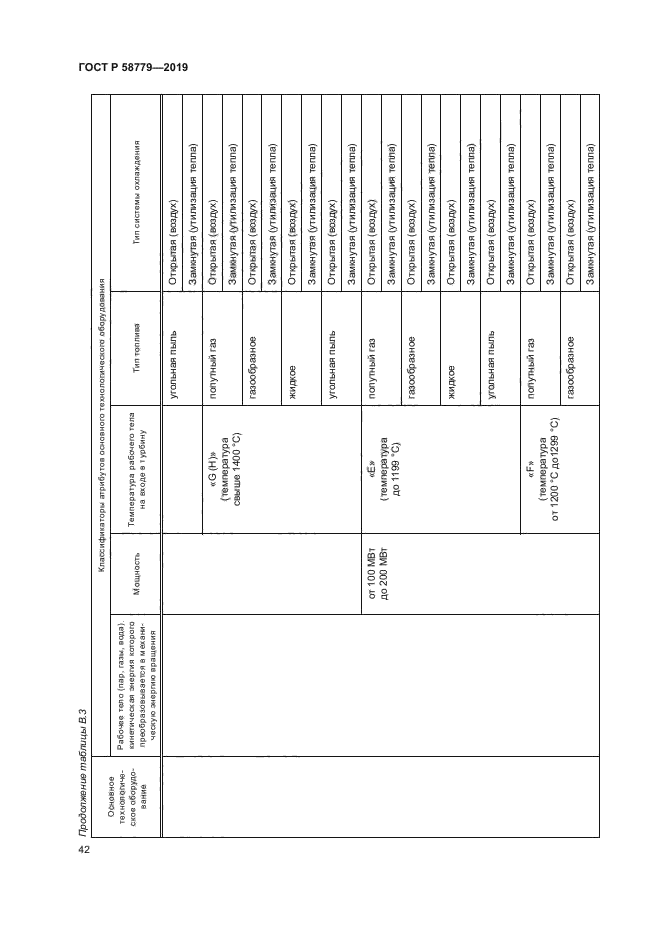 ГОСТ Р 58779-2019