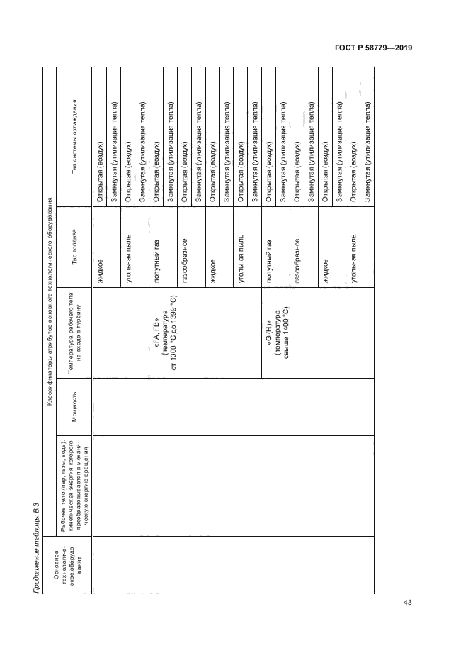 ГОСТ Р 58779-2019