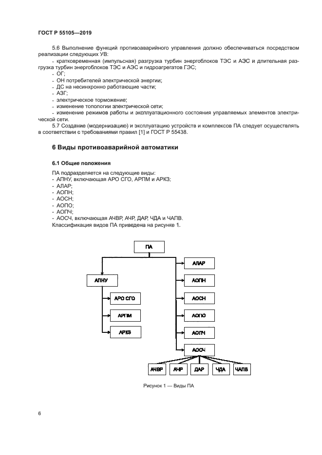 ГОСТ Р 55105-2019