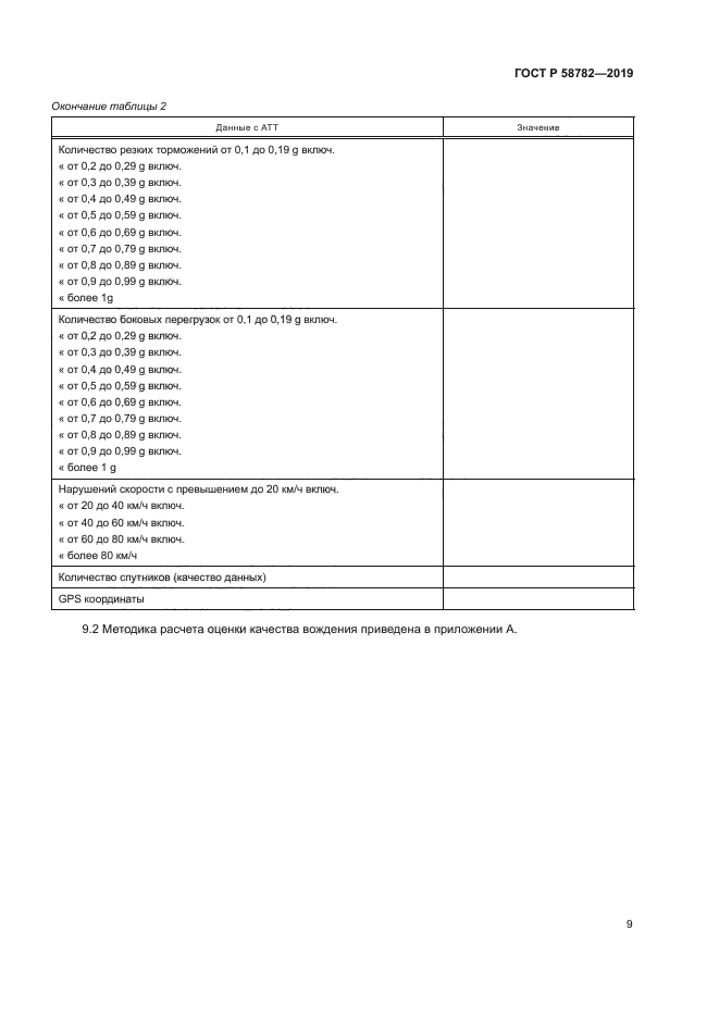 ГОСТ Р 58782-2019