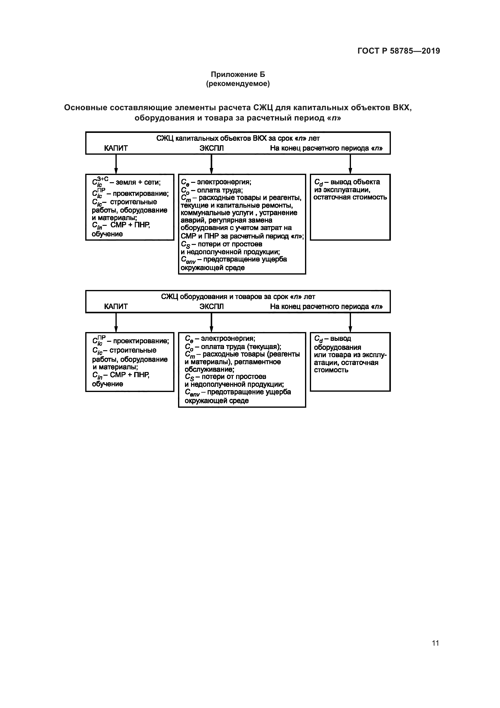 ГОСТ Р 58785-2019