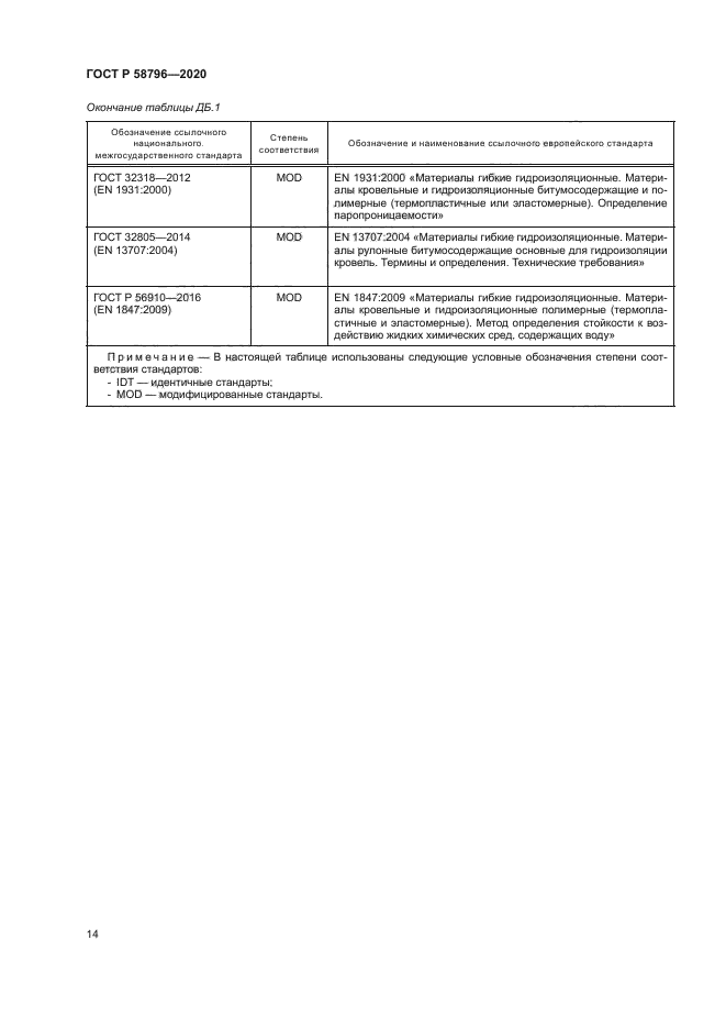 ГОСТ Р 58796-2020