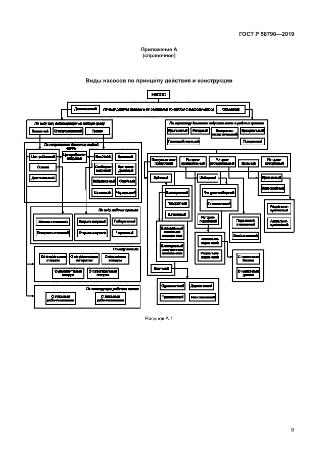 ГОСТ Р 58790-2019