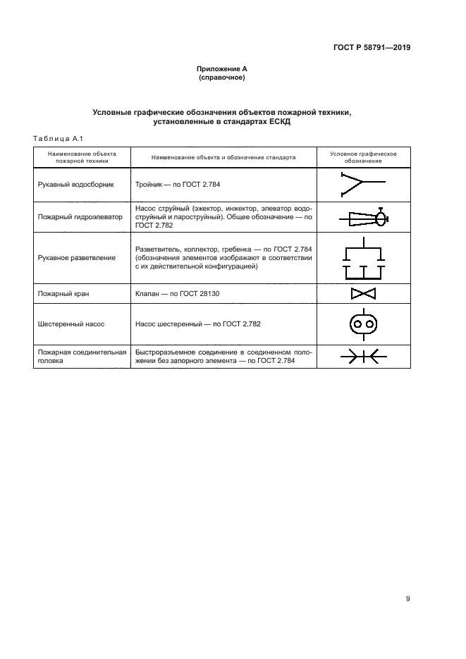 ГОСТ Р 58791-2019