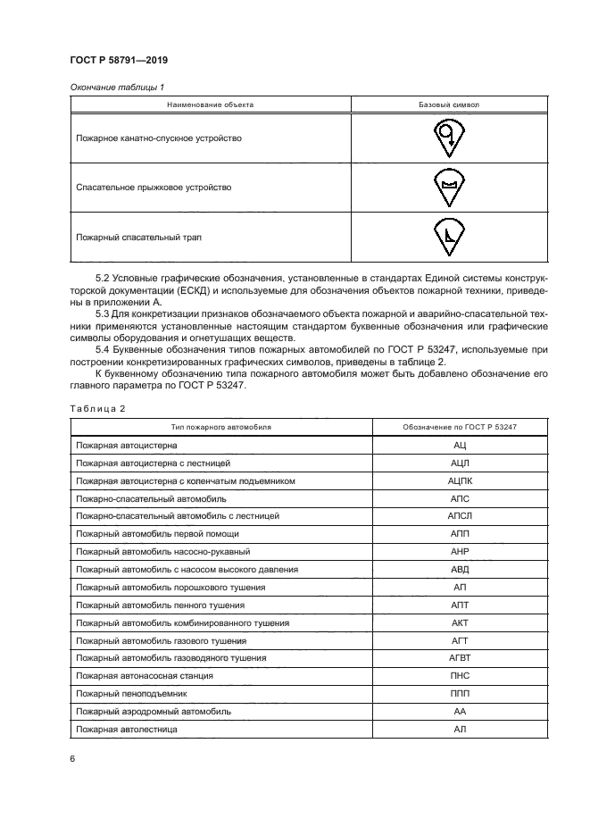 ГОСТ Р 58791-2019