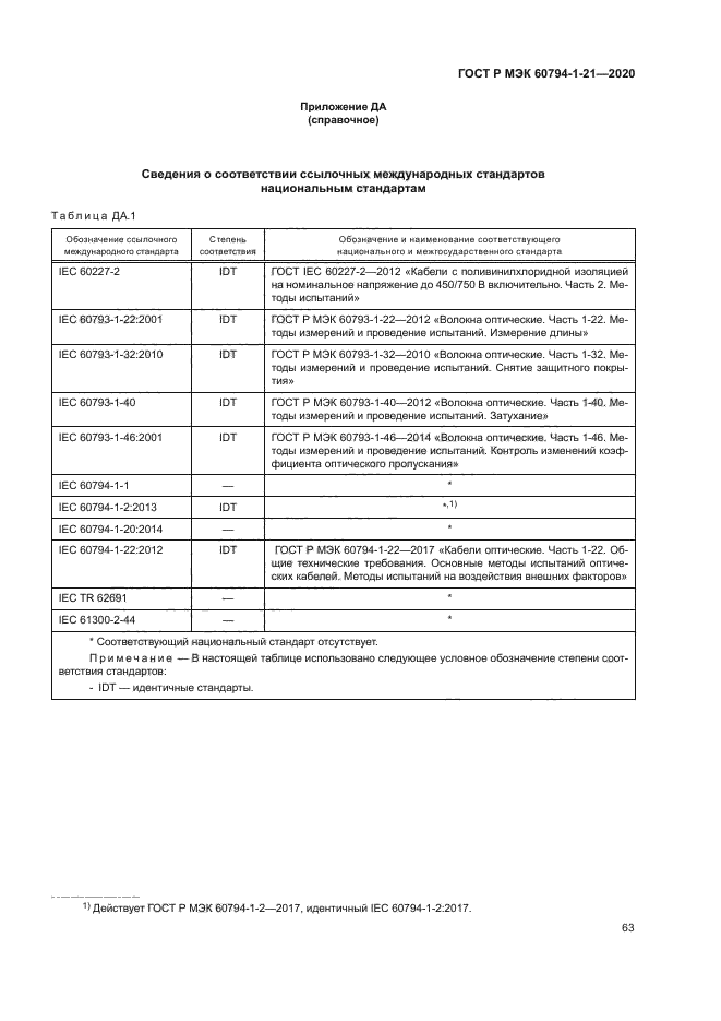 ГОСТ Р МЭК 60794-1-21-2020