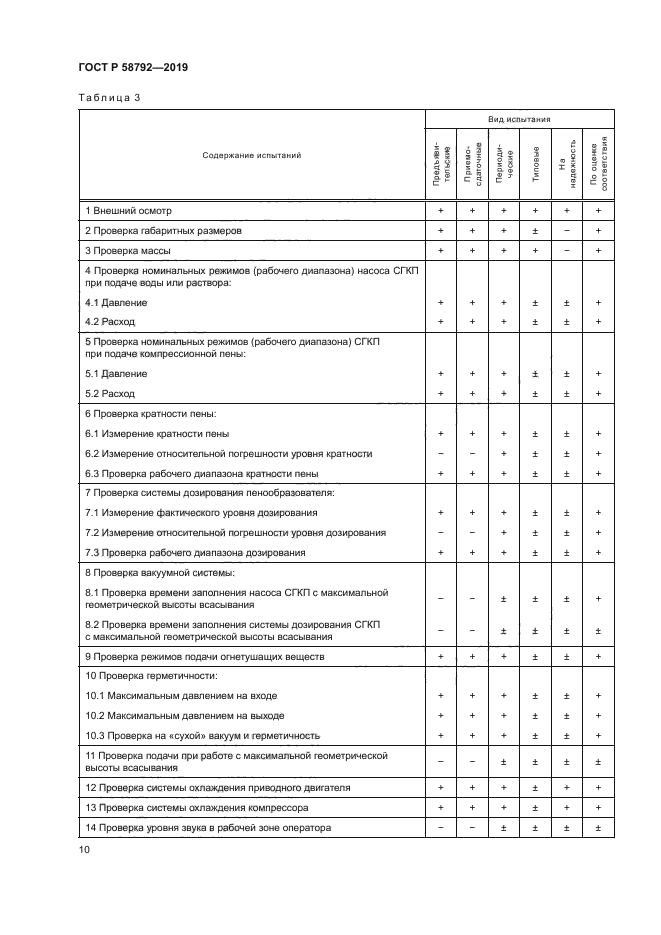 ГОСТ Р 58792-2019