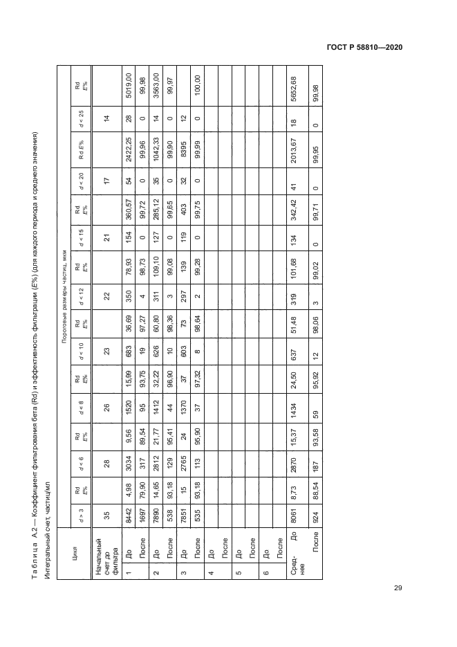 ГОСТ Р 58810-2020