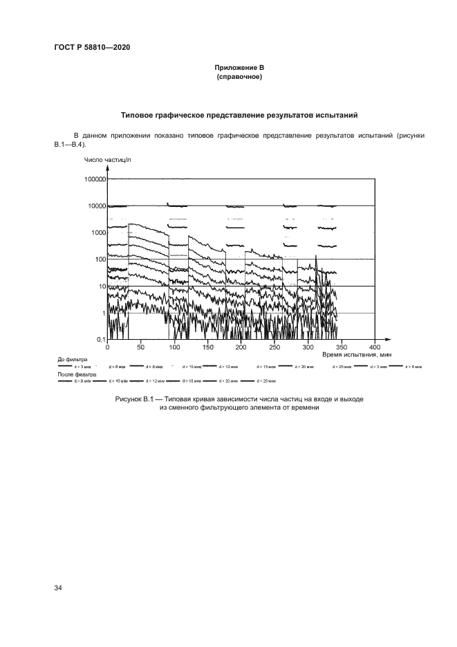 ГОСТ Р 58810-2020