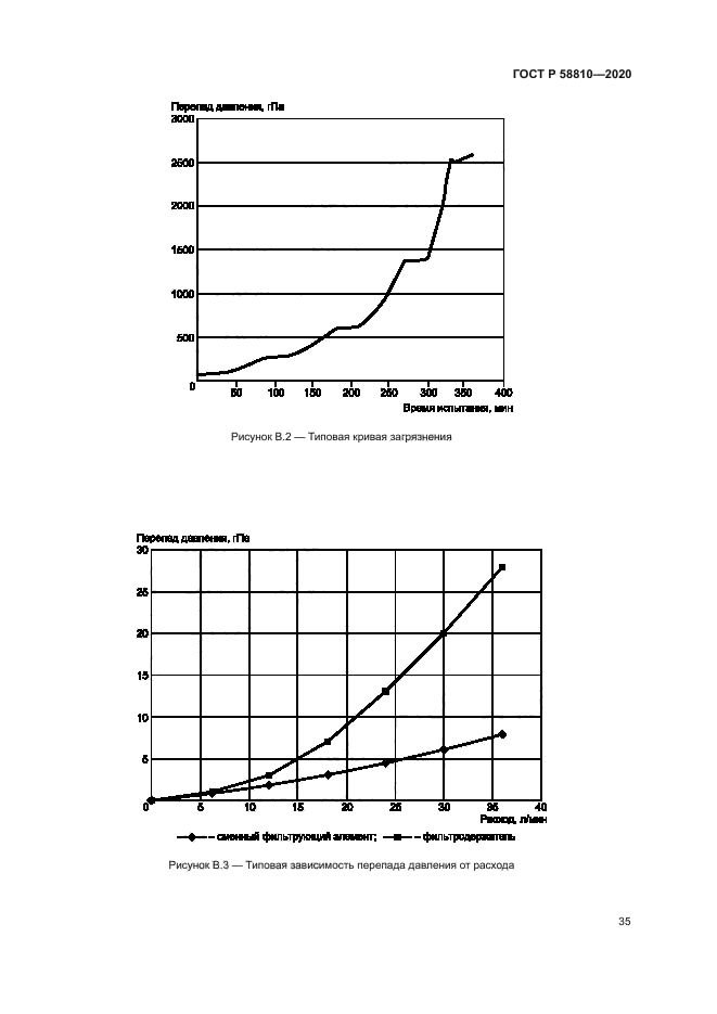 ГОСТ Р 58810-2020