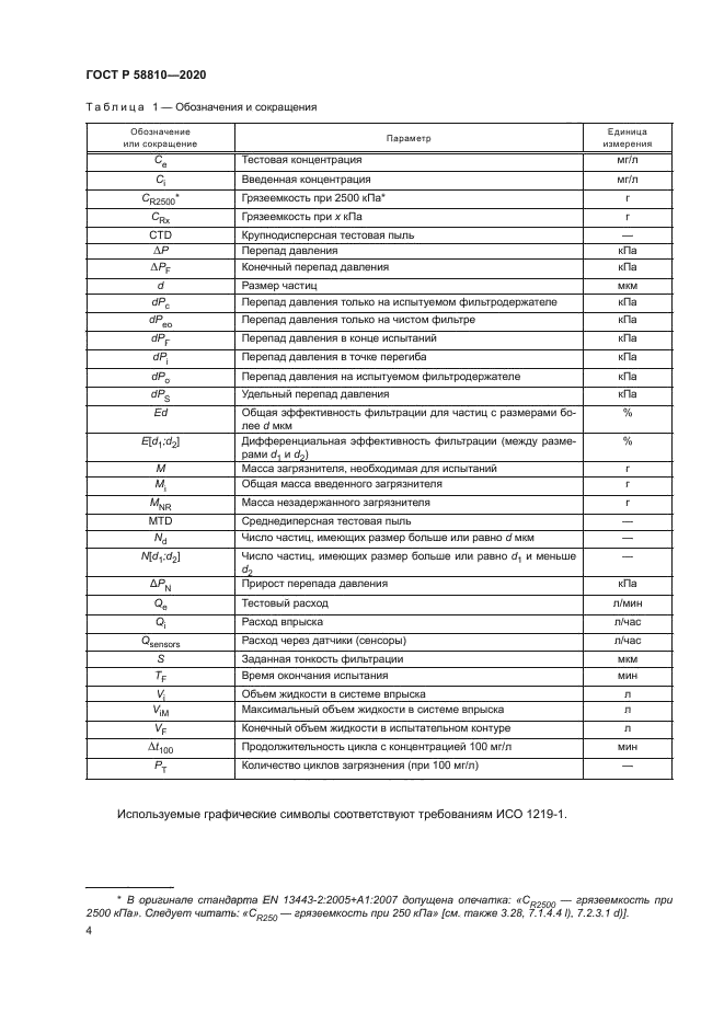 ГОСТ Р 58810-2020