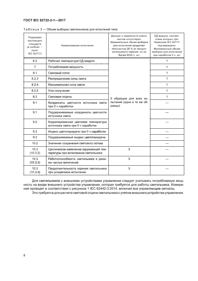 ГОСТ IEC 62722-2-1-2017