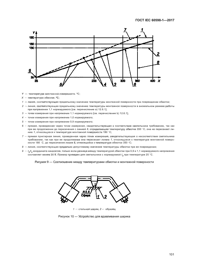 ГОСТ IEC 60598-1-2017