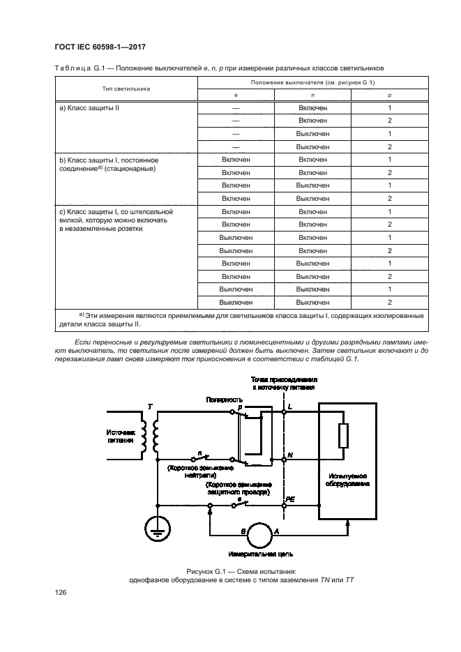 ГОСТ IEC 60598-1-2017