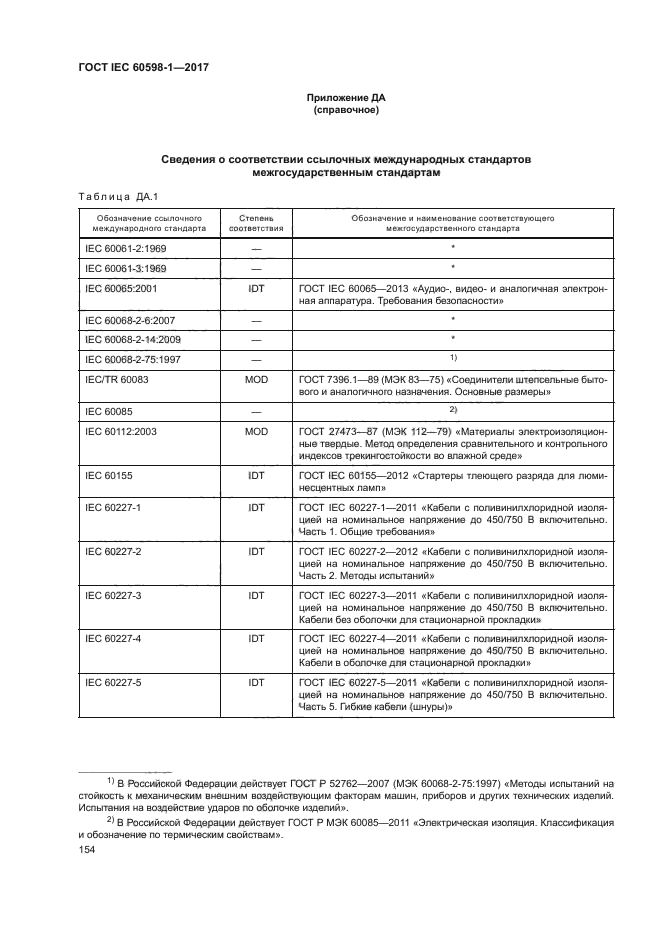 ГОСТ IEC 60598-1-2017